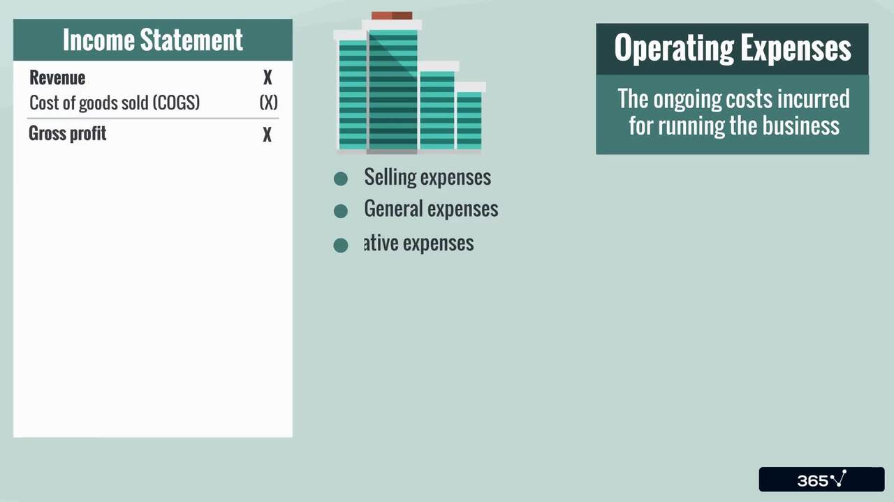 Understanding the Income Statement