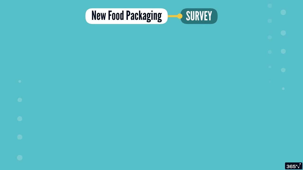 Case Description: Packaging Uniqueness