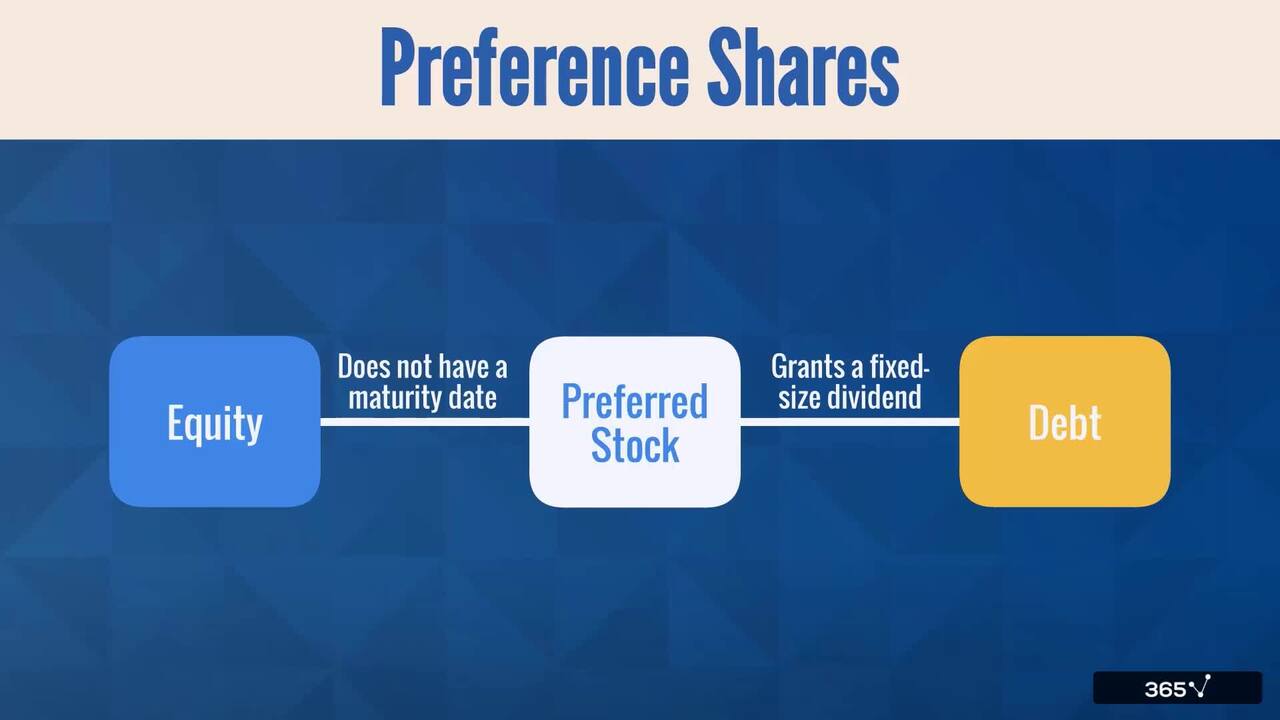 Equity Securities (Characteristics)