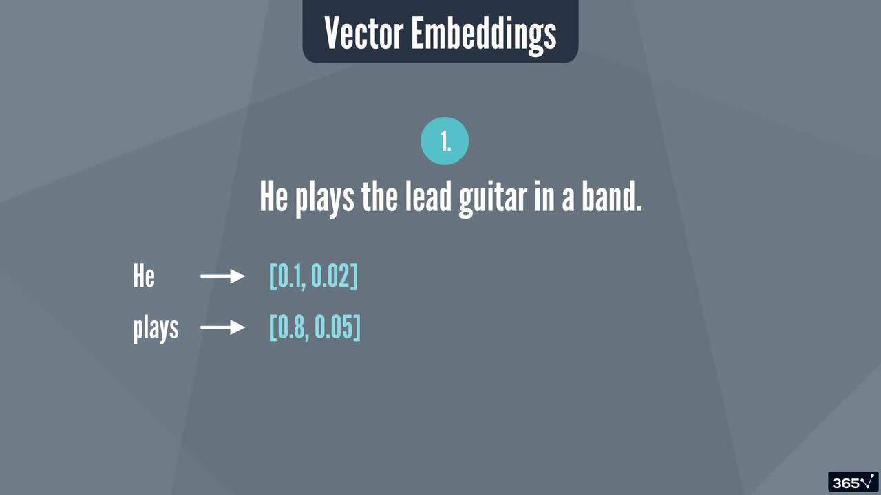 Vector embeddings walkthrough