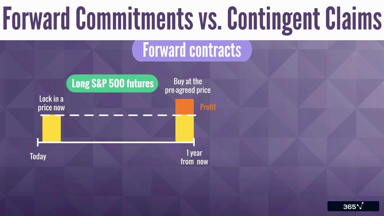 Forward Commitments vs. Contingent Claims