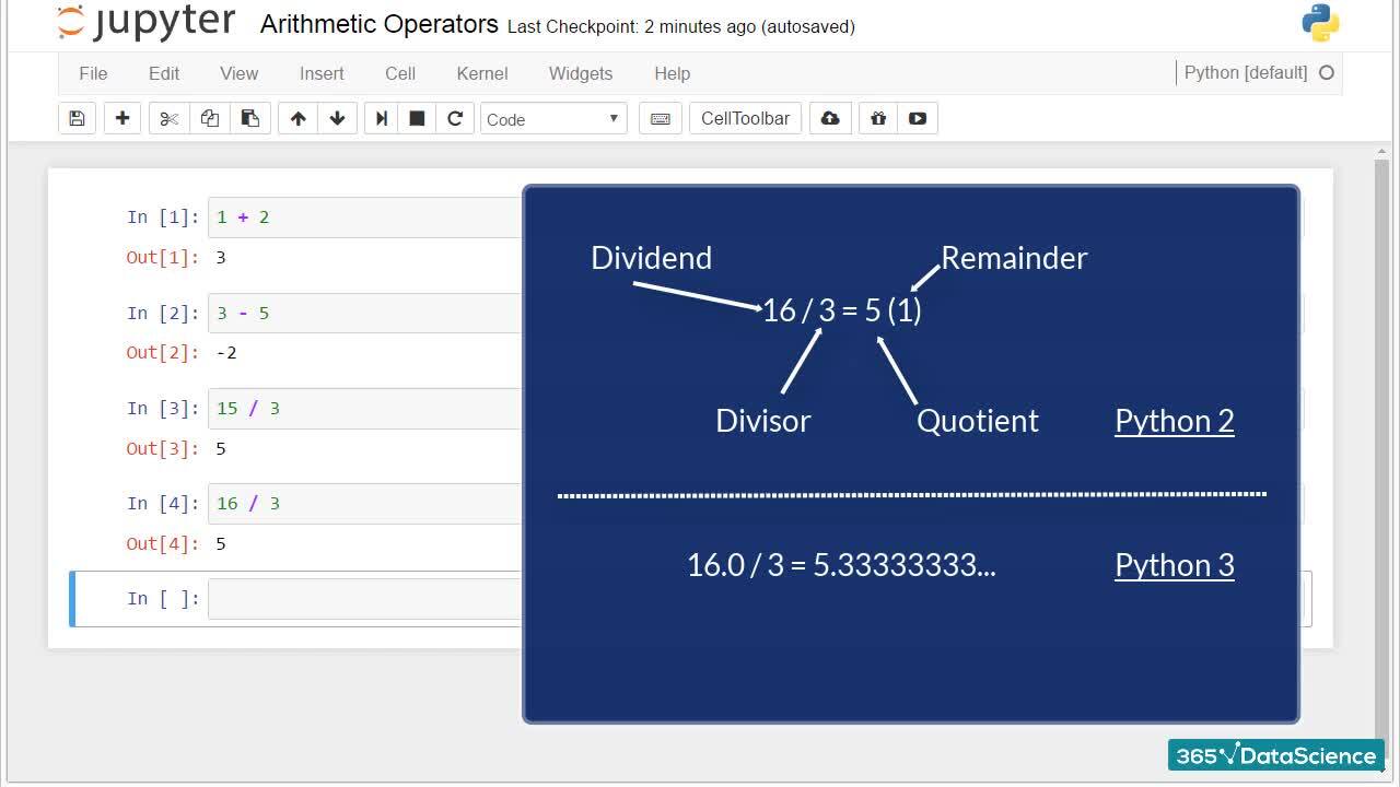 The Arithmetic Operators of Python