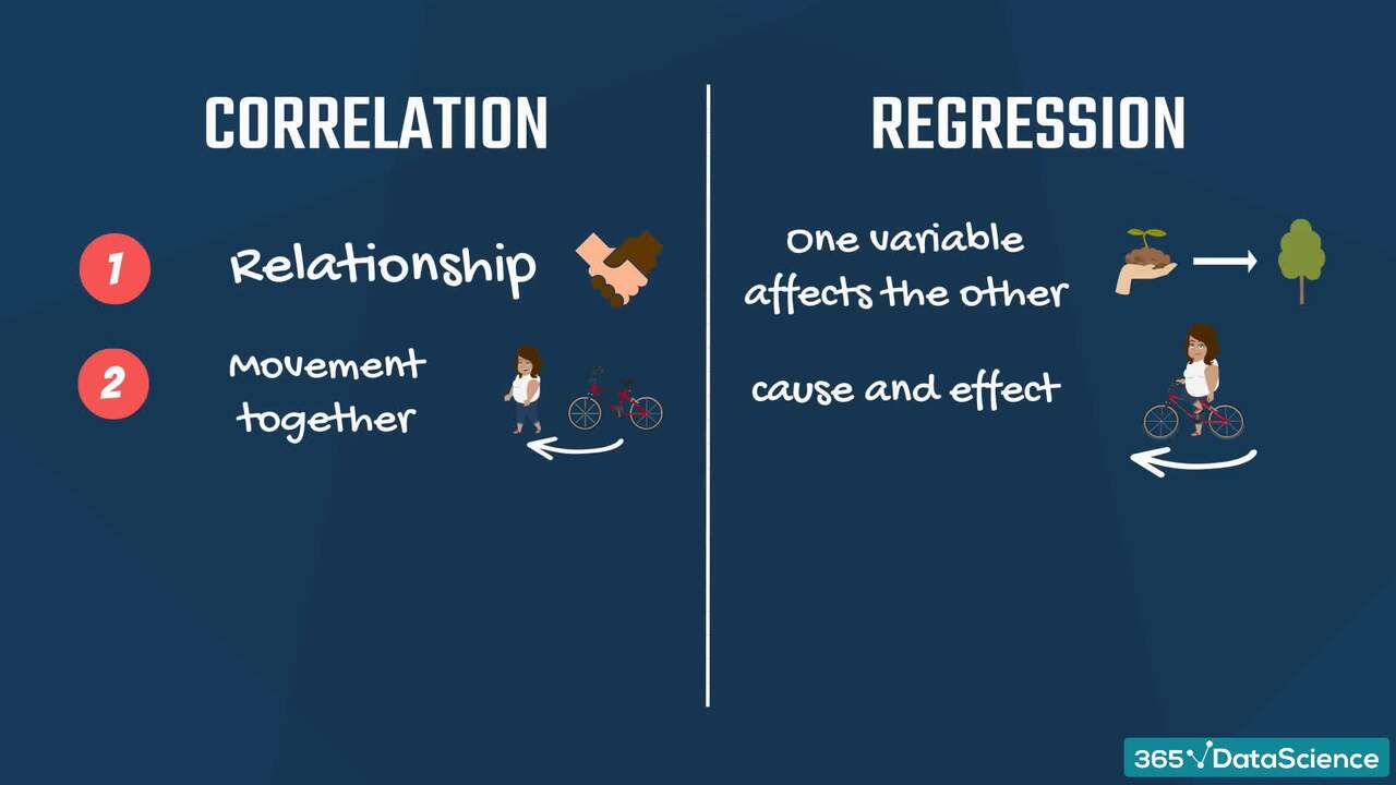 Correlation vs regression