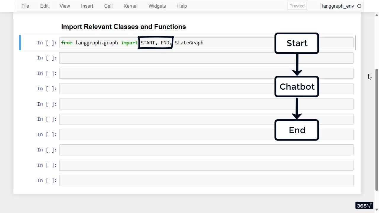 First Graph: Importing Relevant Classes