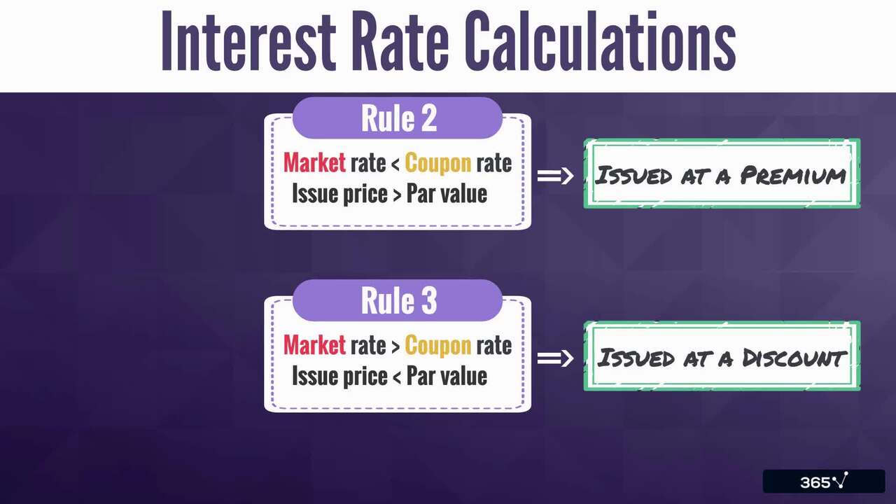 Calculating Interest Rates