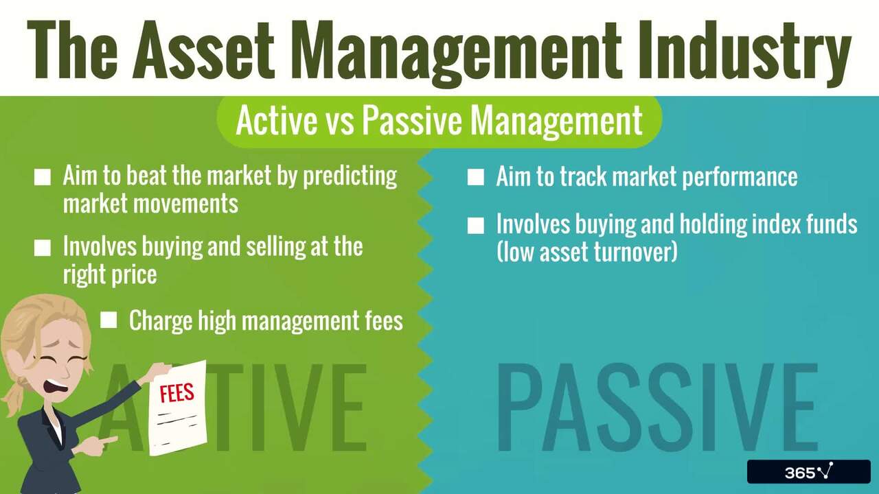 The Asset management Industry