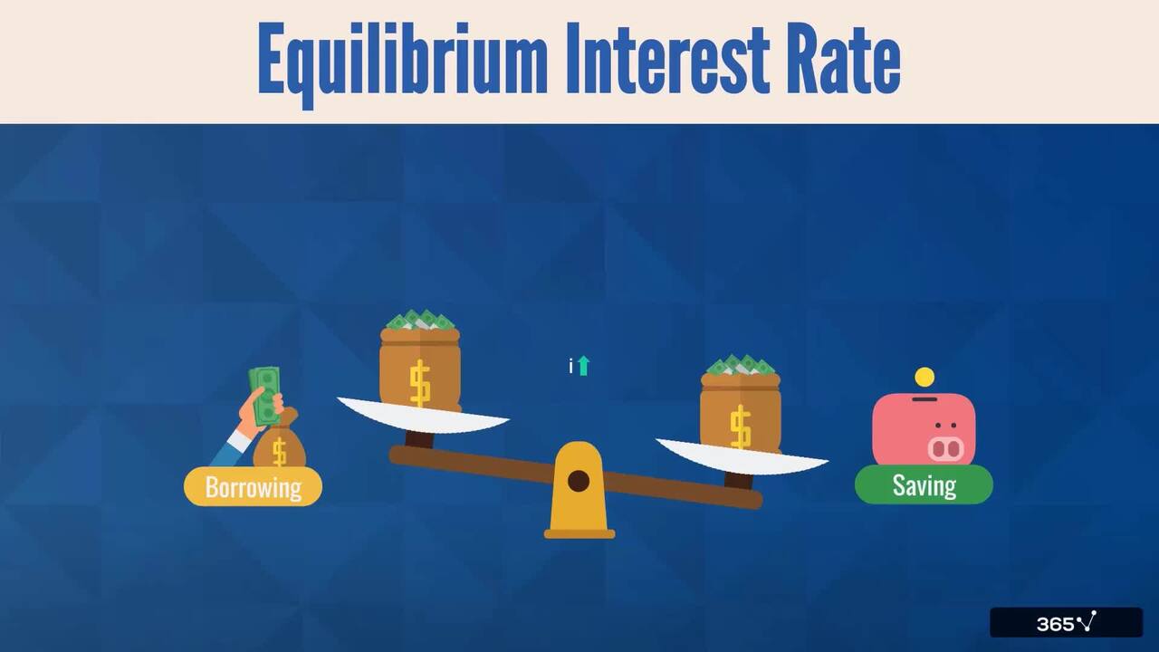 Equilibrium Interest Rate