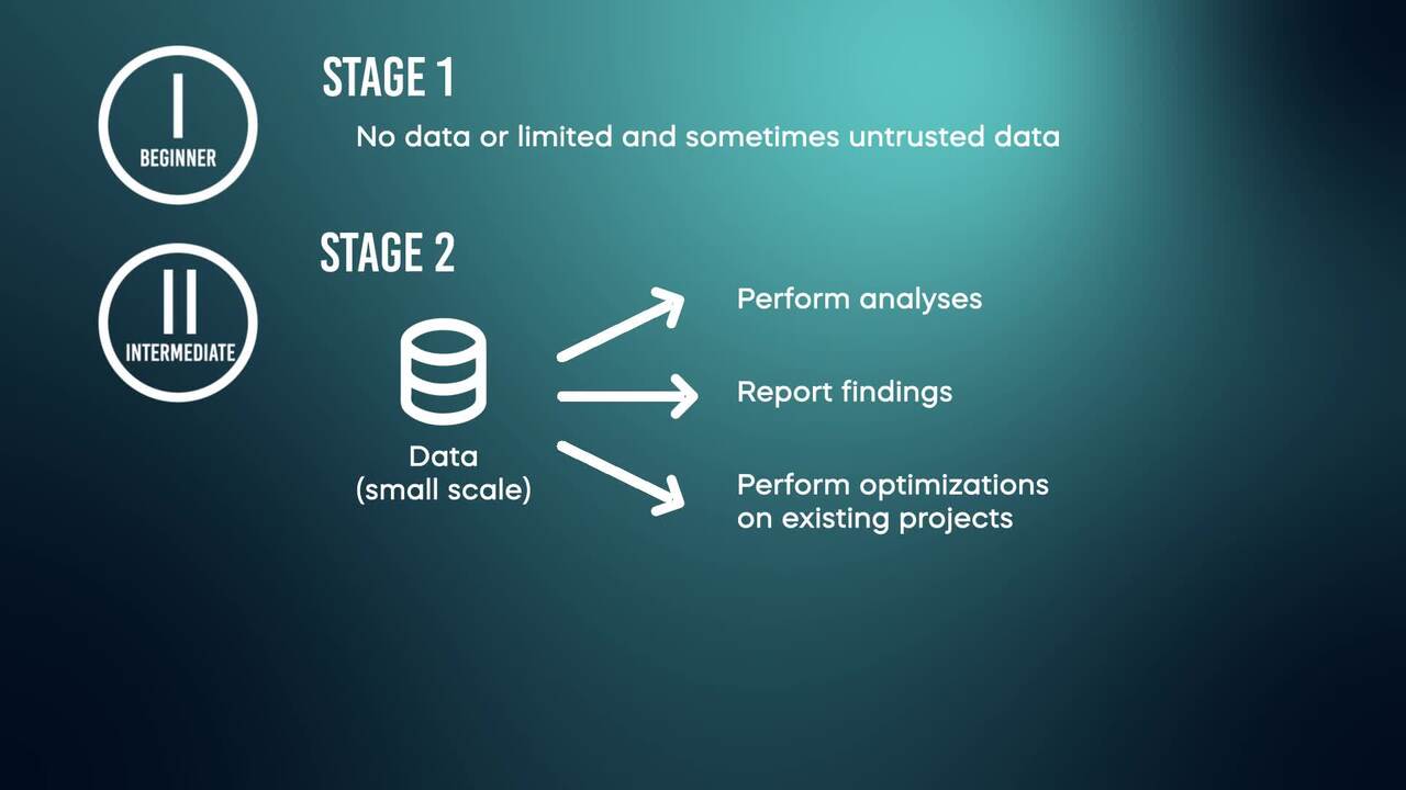 The stages of data maturity and what you will see next