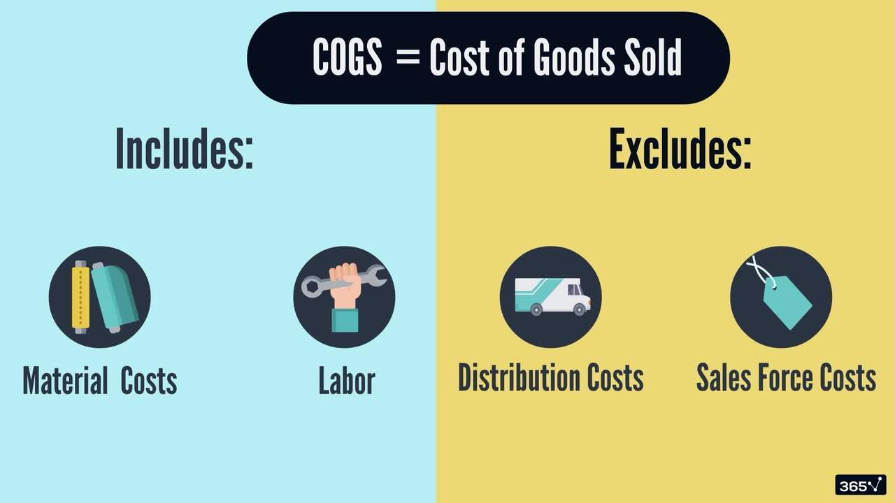 Key concepts related to revenue