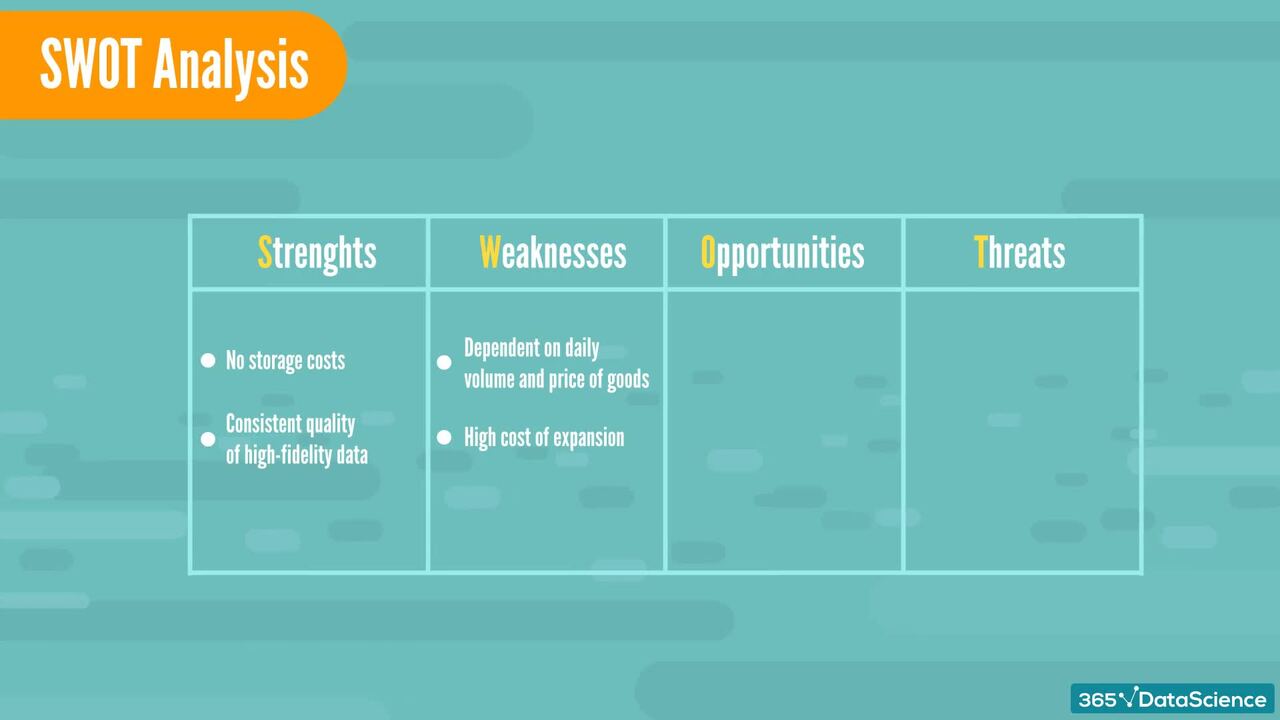 SWOT Analysis