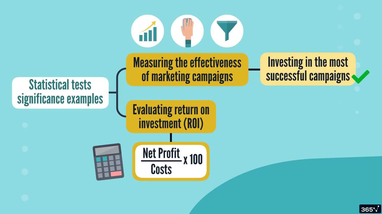 The Importance of Statistical Testing in Sales and Marketing