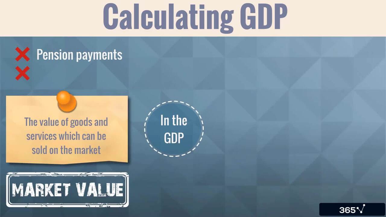 Types of GDP