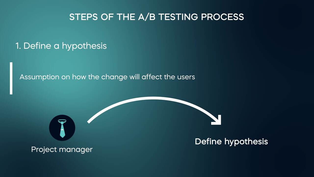 How to create an A/B test? Who does it?