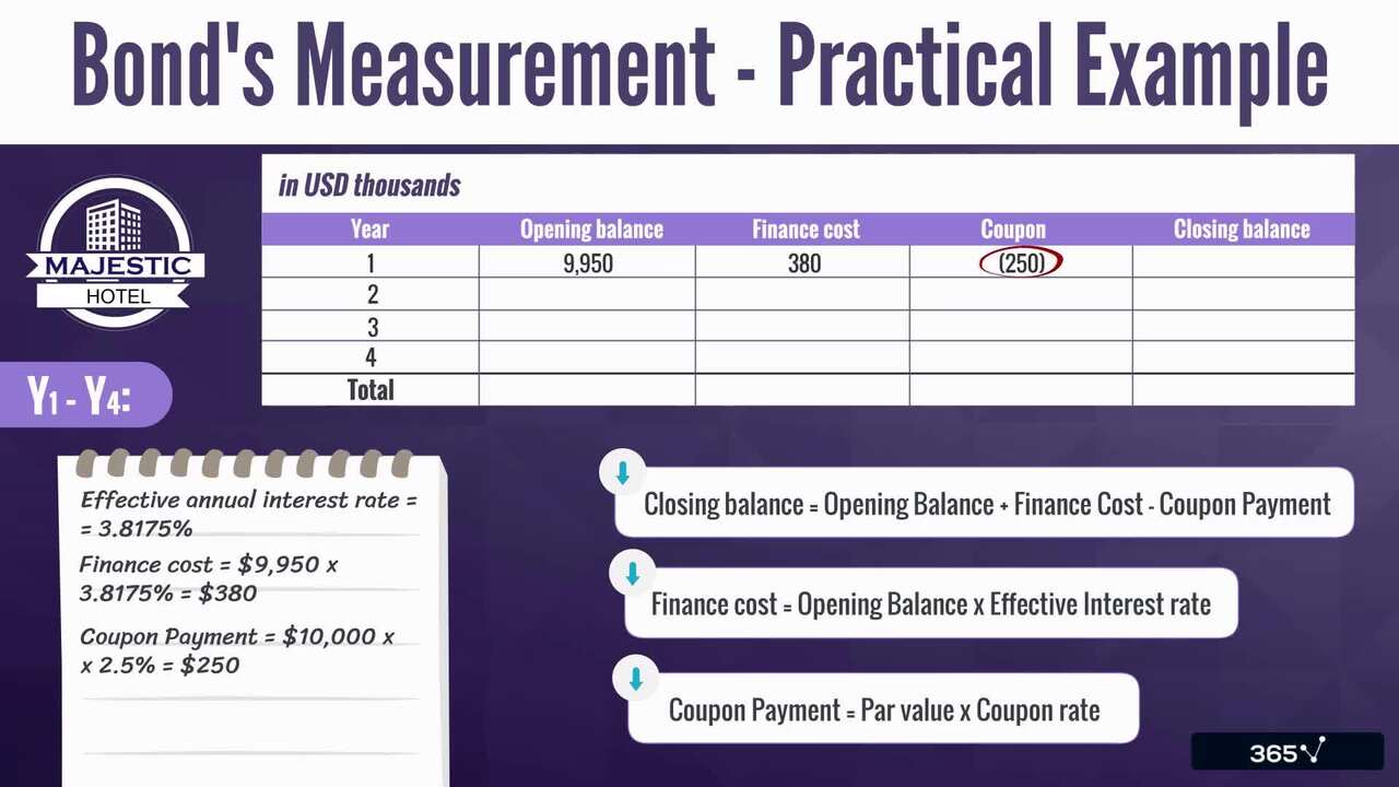 Debt Securities - Measurement and Recognition (Practical Example)