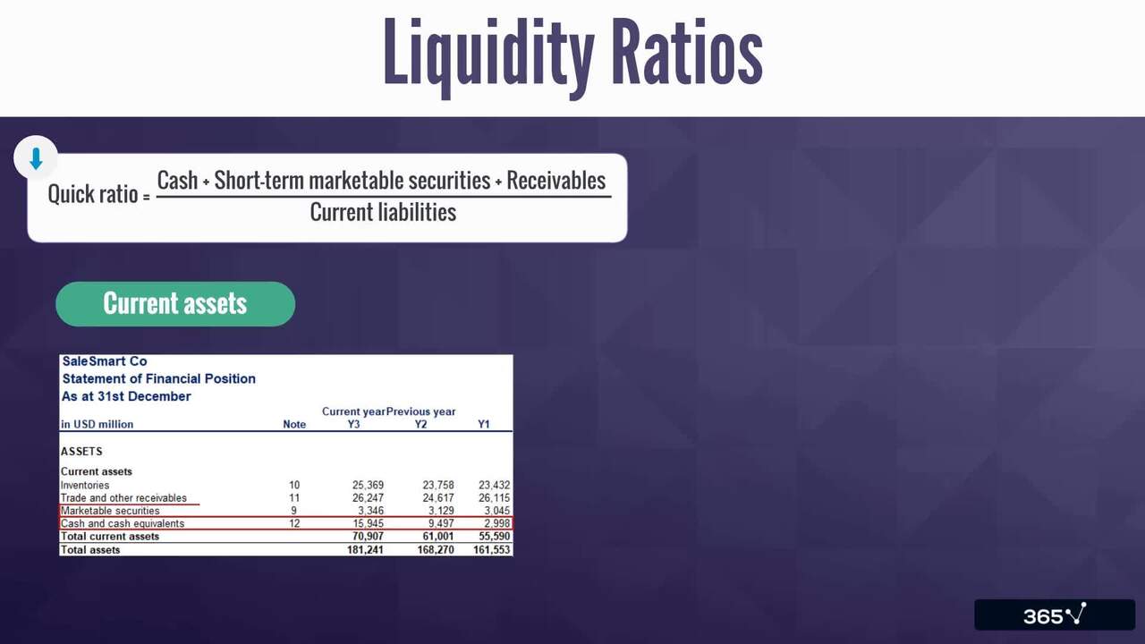 Calculating and Interpreting Liquidity Ratios