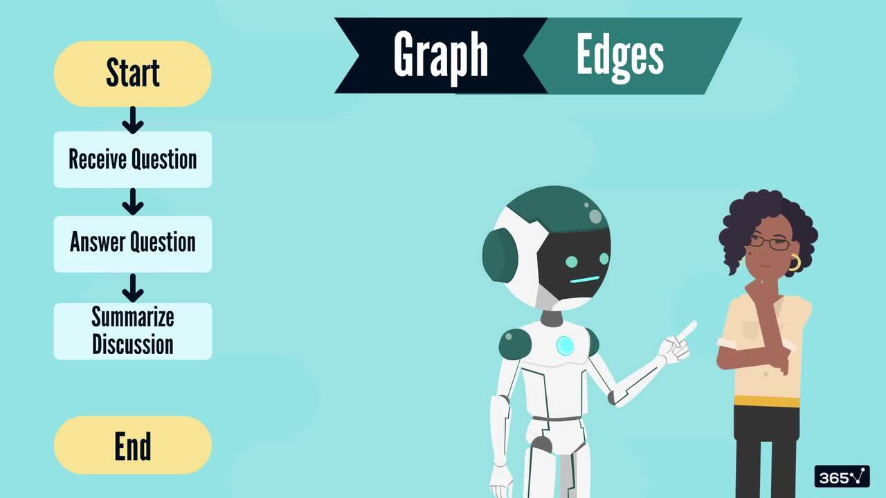 States, Nodes, and Edges