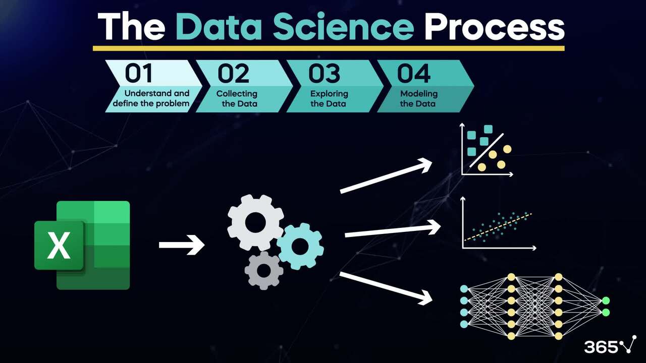 Traditional data science methods and the role of ChatGPT