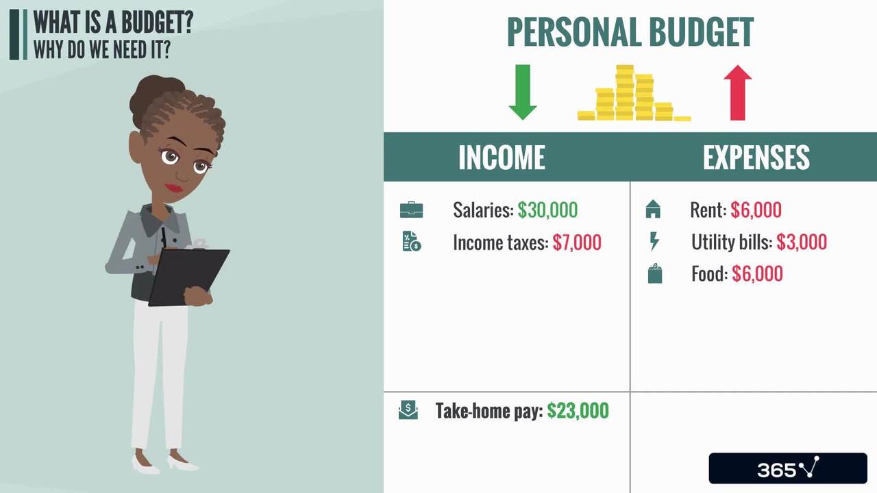 What is a Budget and Why do we Need it?