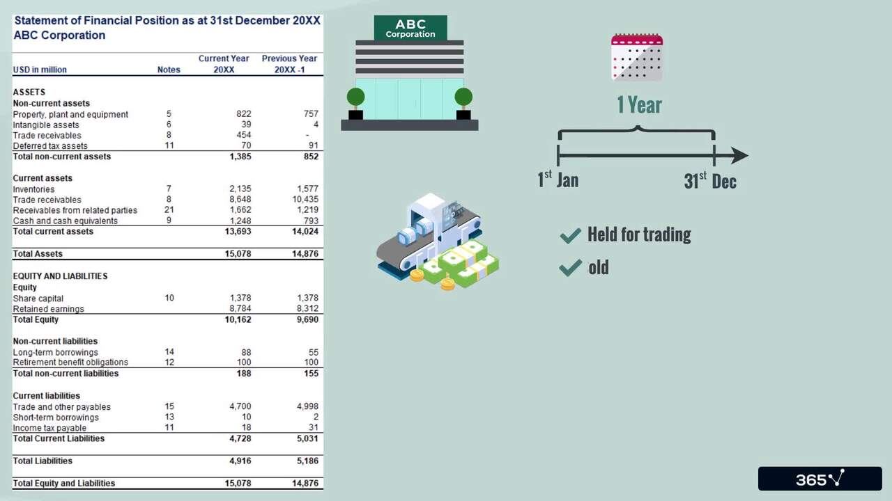 Understanding the Balance Sheet