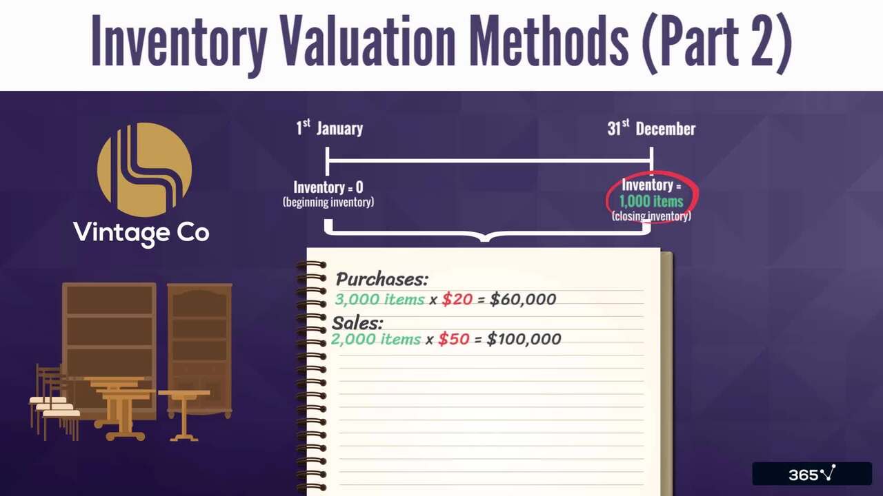 Inventory Valuation Methods (Part 2)