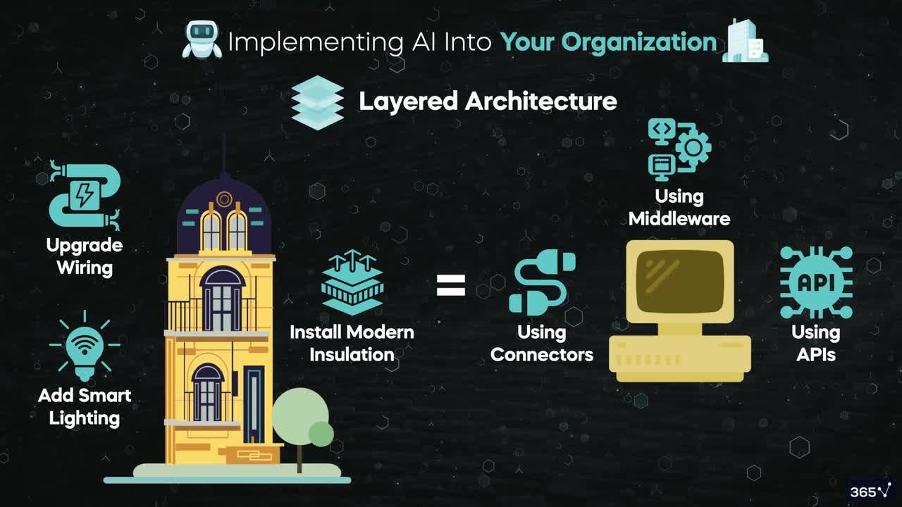 Updating legacy systems
