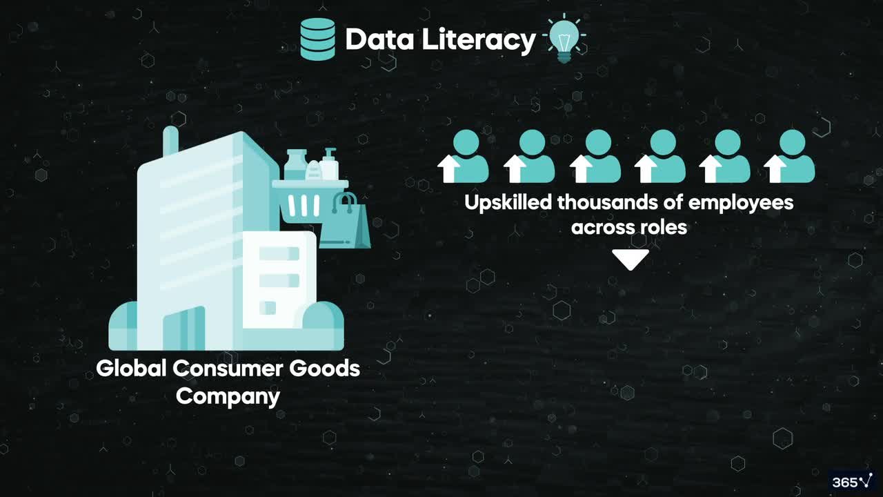 The new skillsets for the age of AI