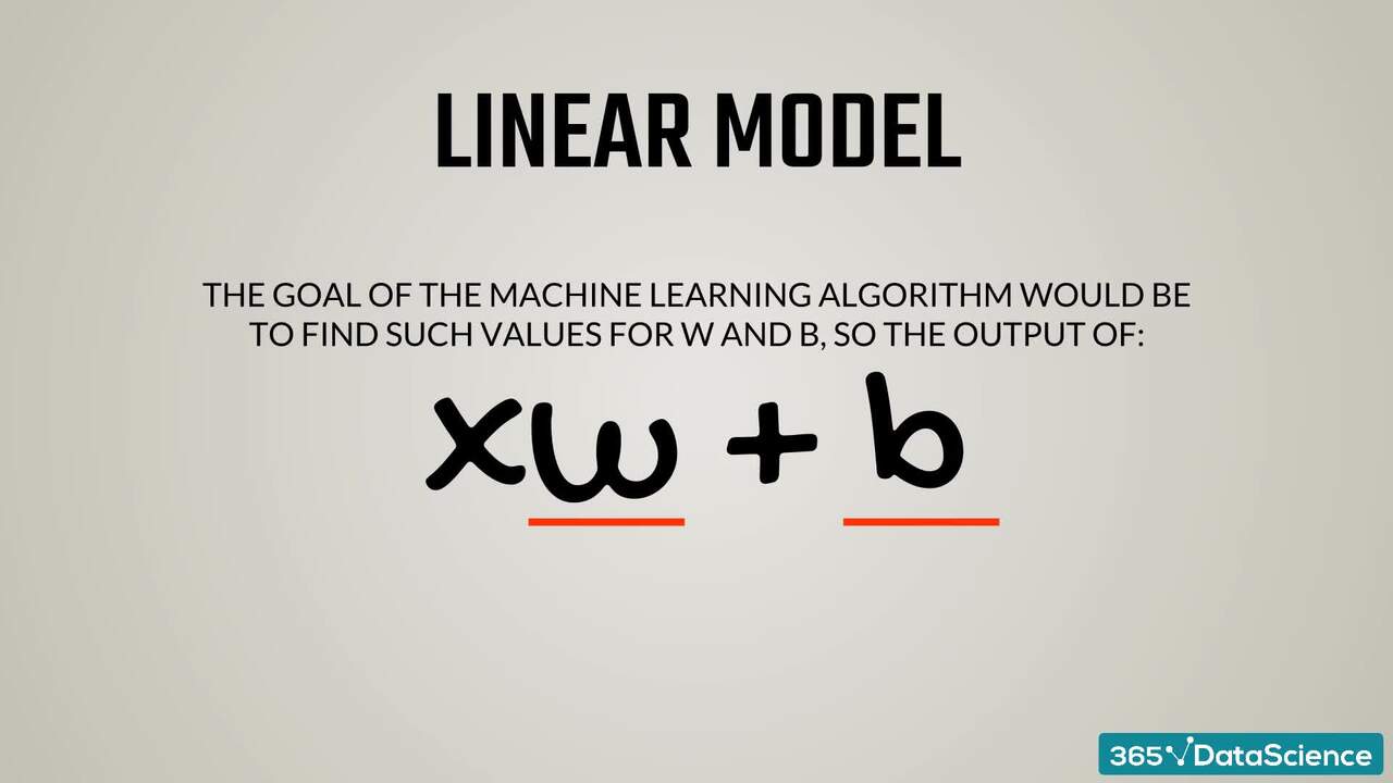 The linear model