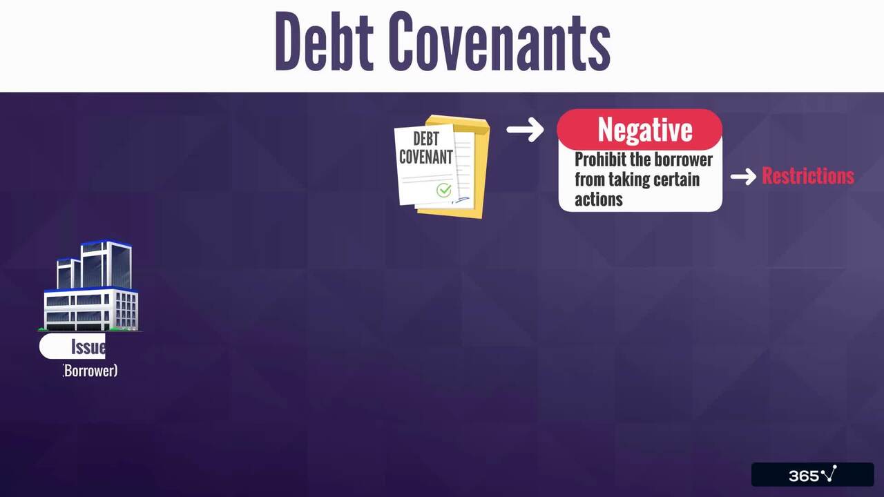 Types of Debt Covenants