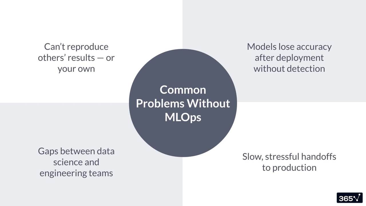 Understanding MLOps and Its Importance