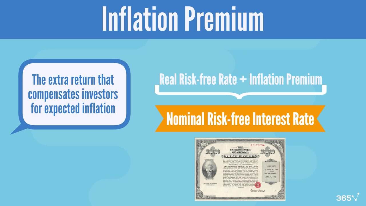 Interest Rate (Components)