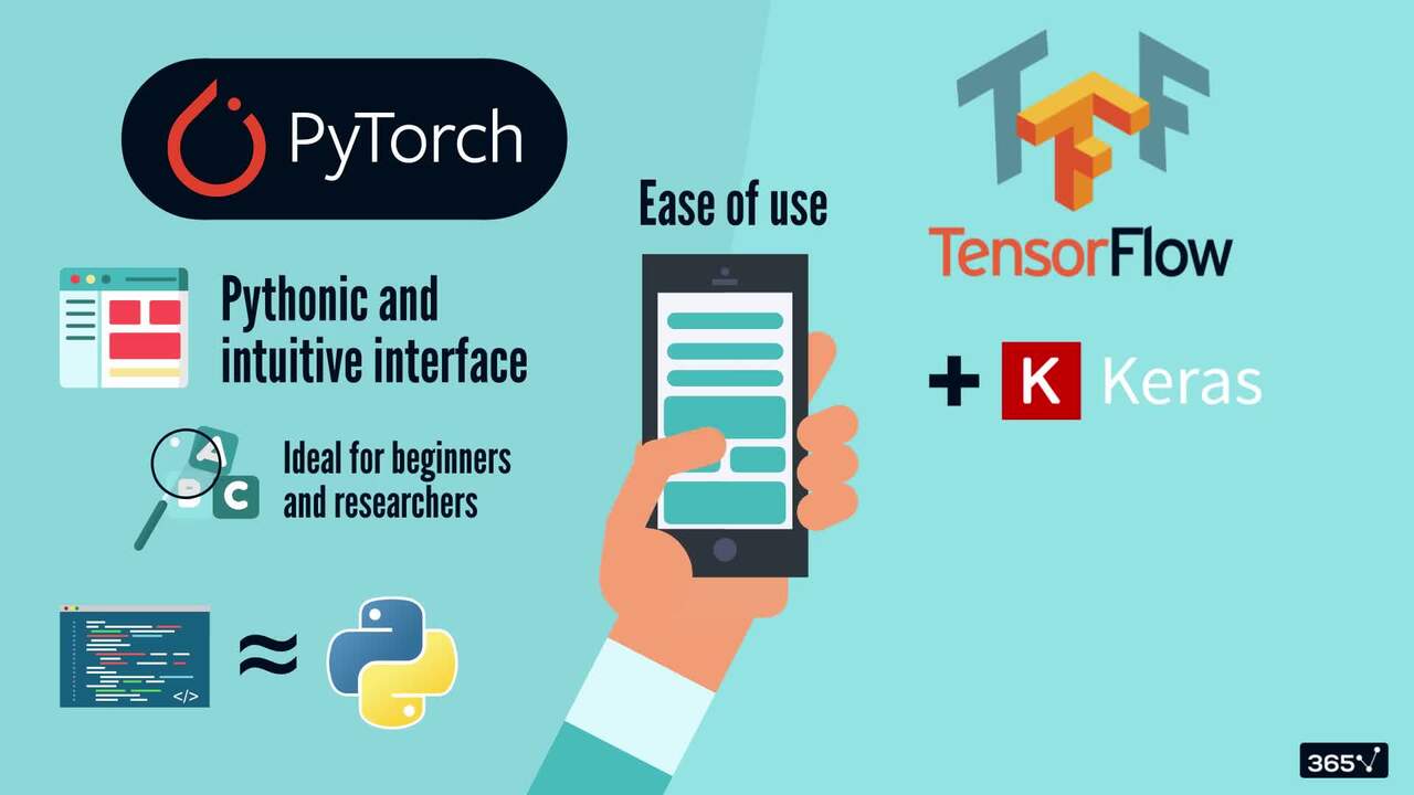 PyTorch vs. TensorFlow