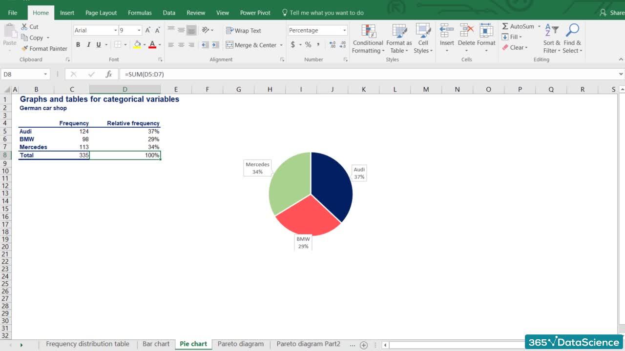 Categorical Variables. Visualization techniques