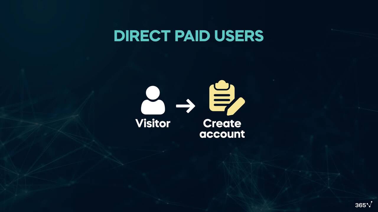 Term Definitions - User Types and Funnels