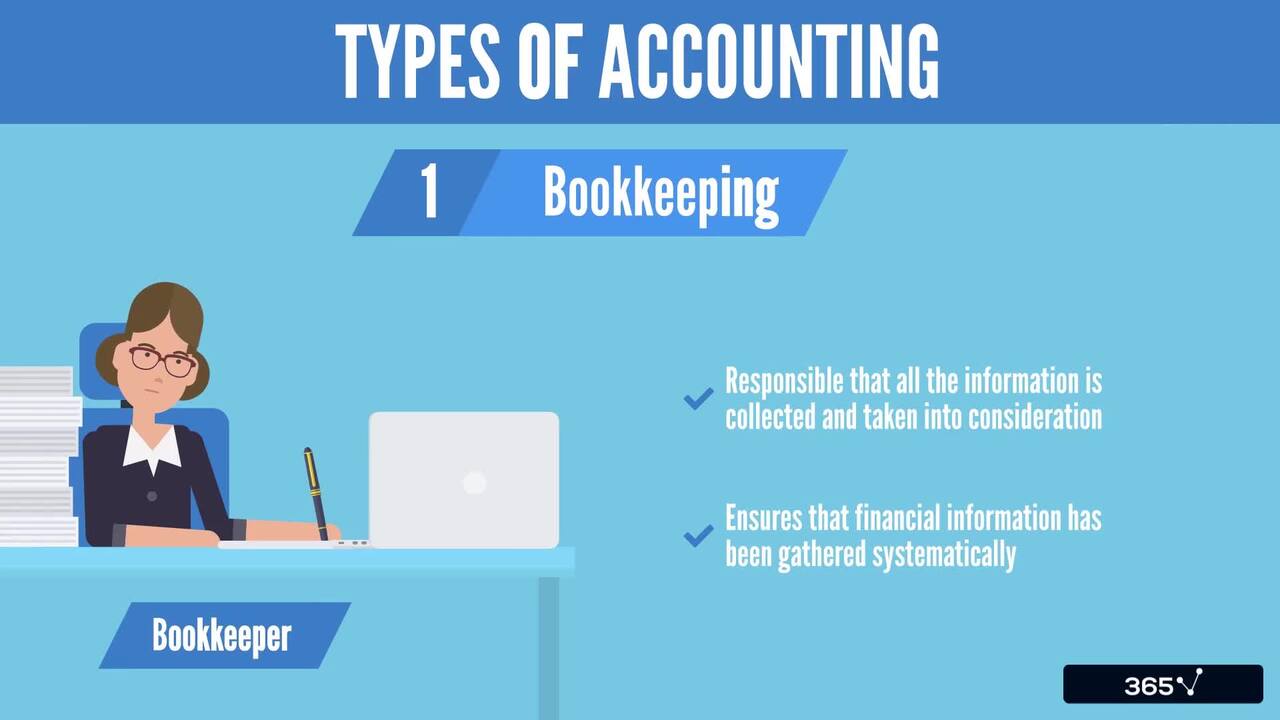 What Is Accounting and Why Do We Need It