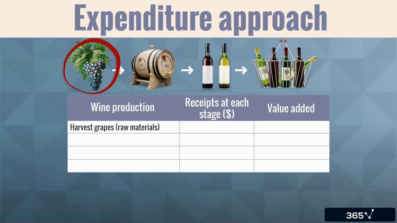 GDP Calculation Methods