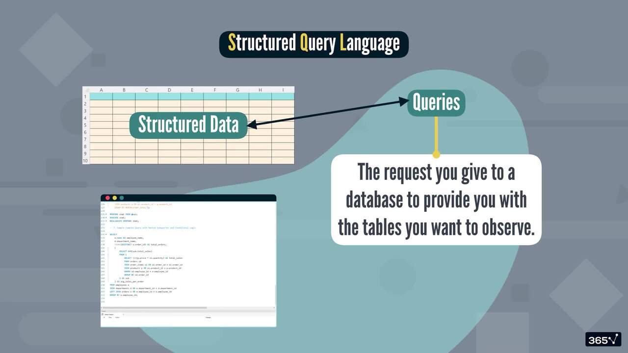 What is SQL, and why do you need it?