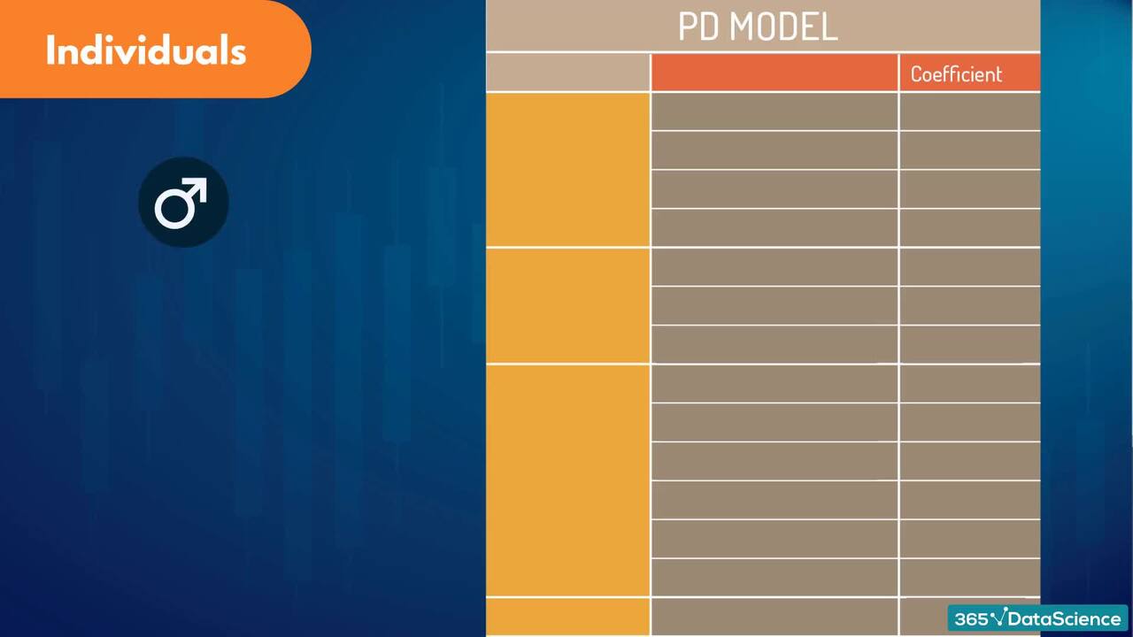 Different facility types (asset classes) and credit risk modeling approaches