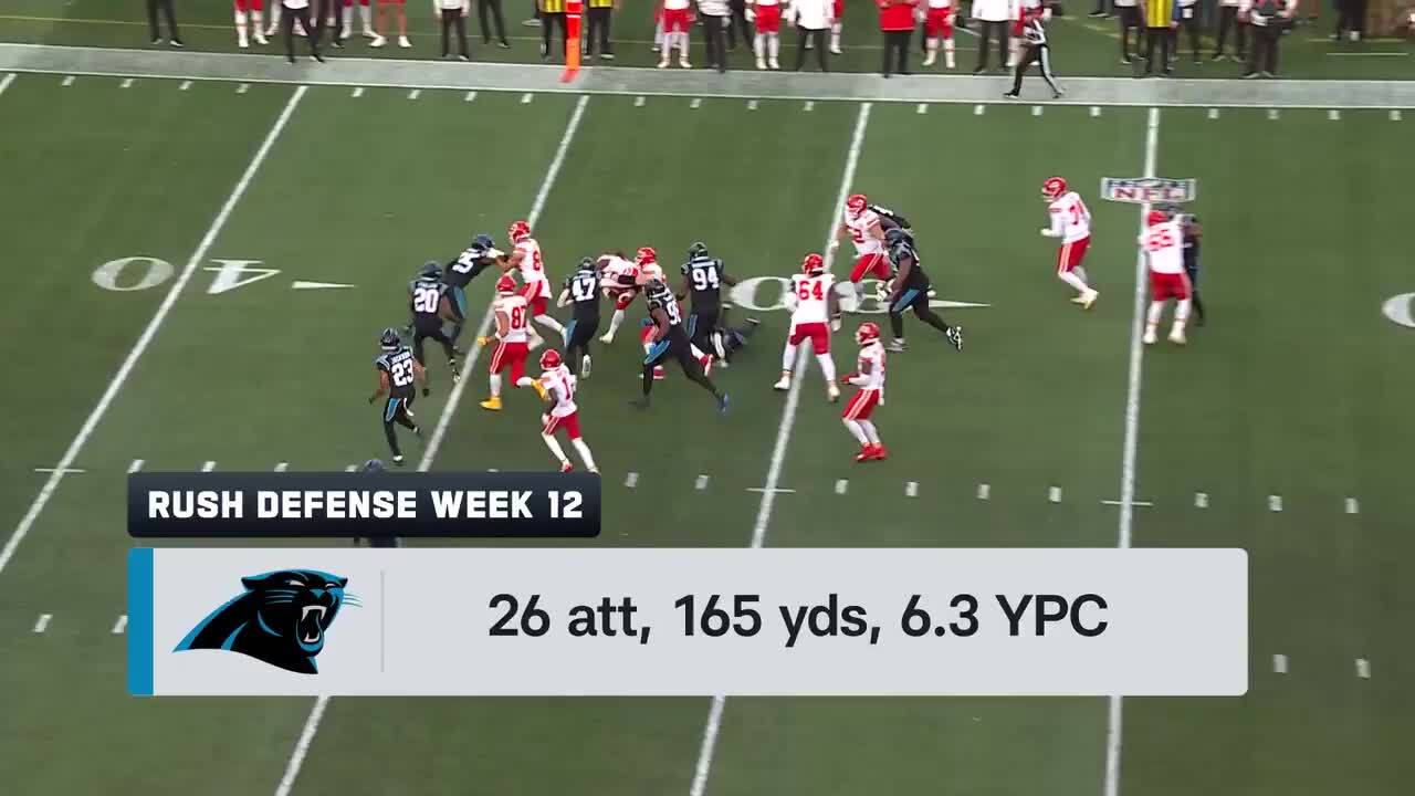 Buccaneers vs. Panthers preview Week 13