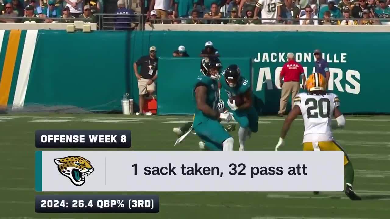 Jaguars vs. Eagles preview Week 9