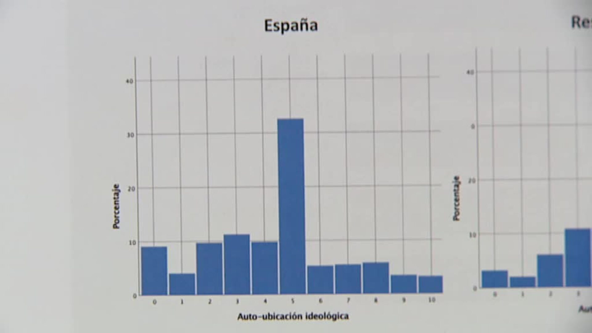 España aumenta en identificación nacional y es el país que menos confía en sus políticos según un estudio de la Fundación BBVA