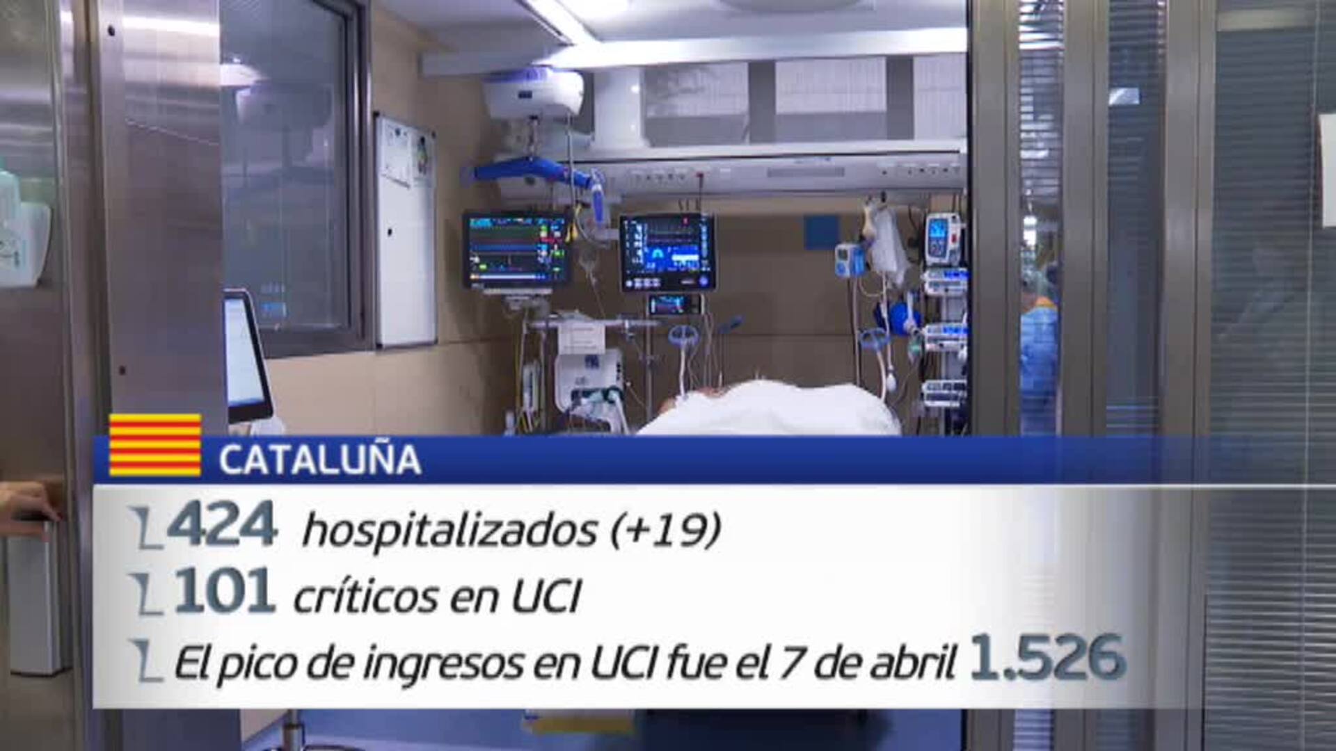 La vacunación contiene los ingresos hospitalarios mientras ascienden los contagios en gran parte de España