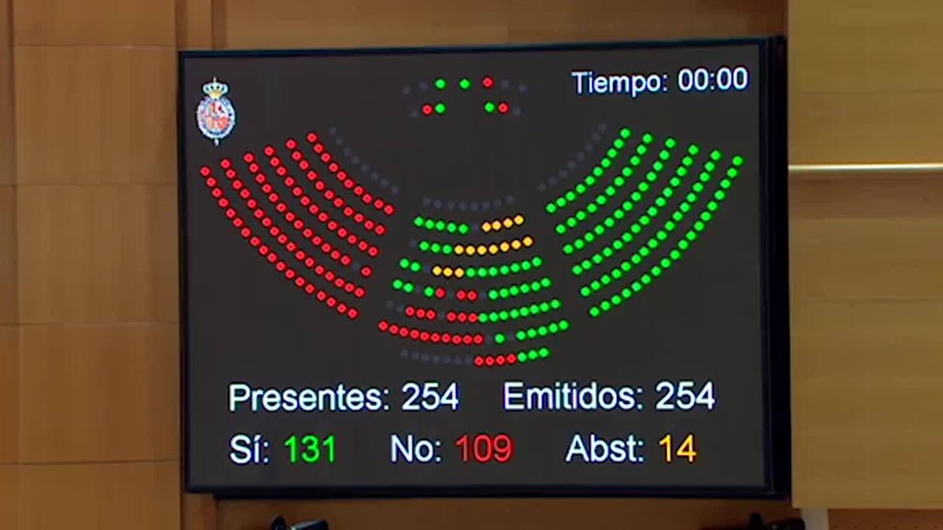 El Senado aprueba la nueva senda de estabilidad