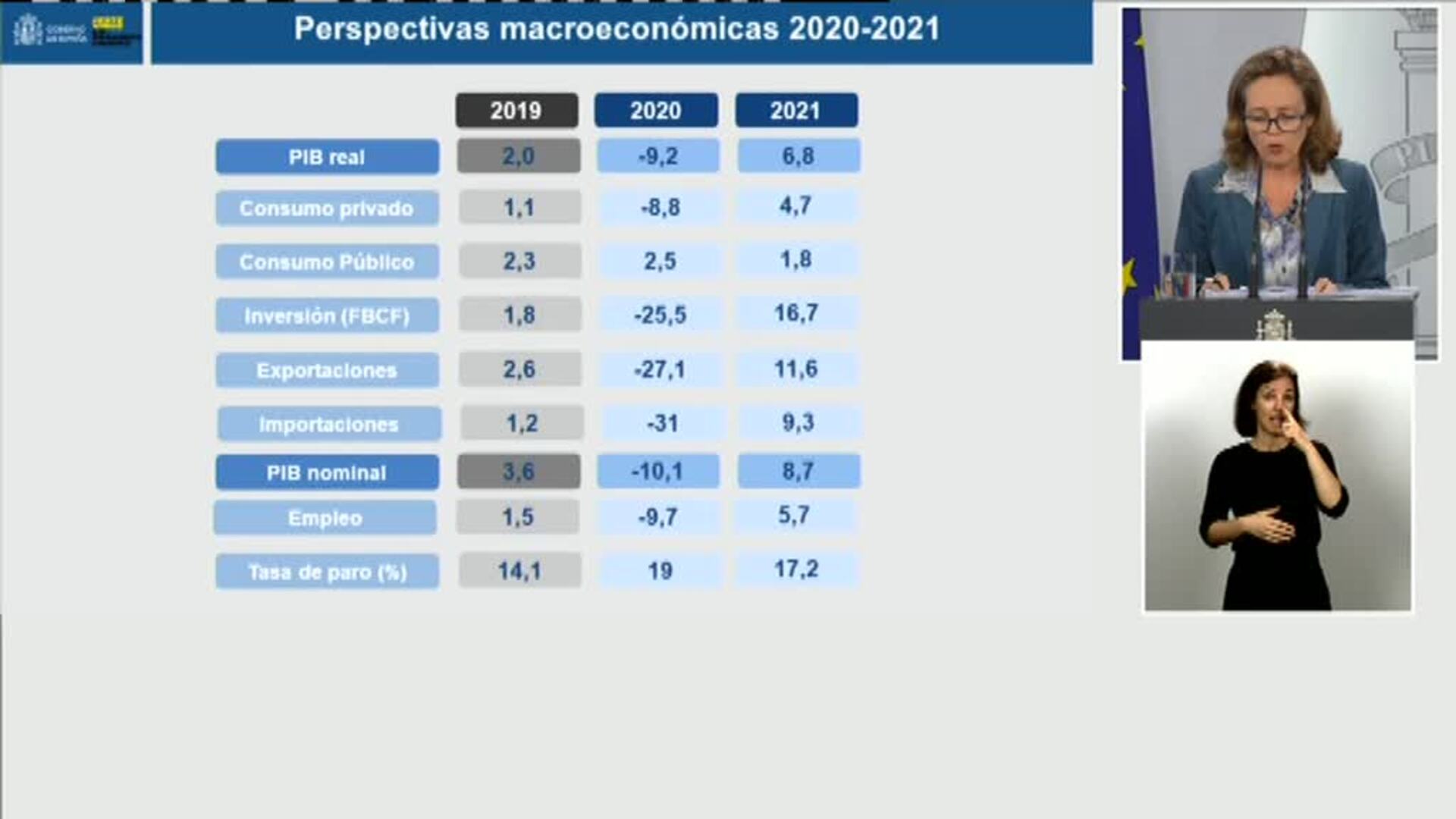 El Gobierno prevé una caída del PIB del 9,2% y una recuperación en V asimétrica para 2021