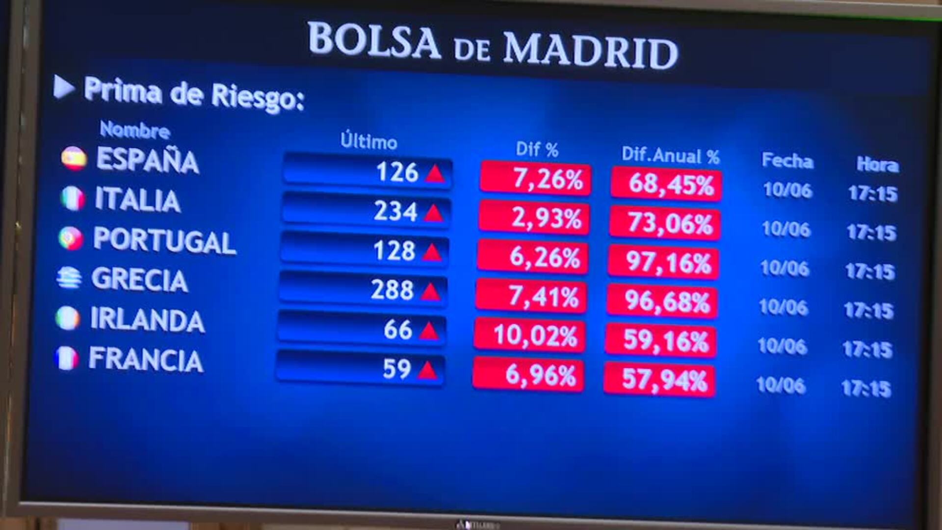 El Ibex 35 registra la segunda mayor caída del año y pierde un 3,6%