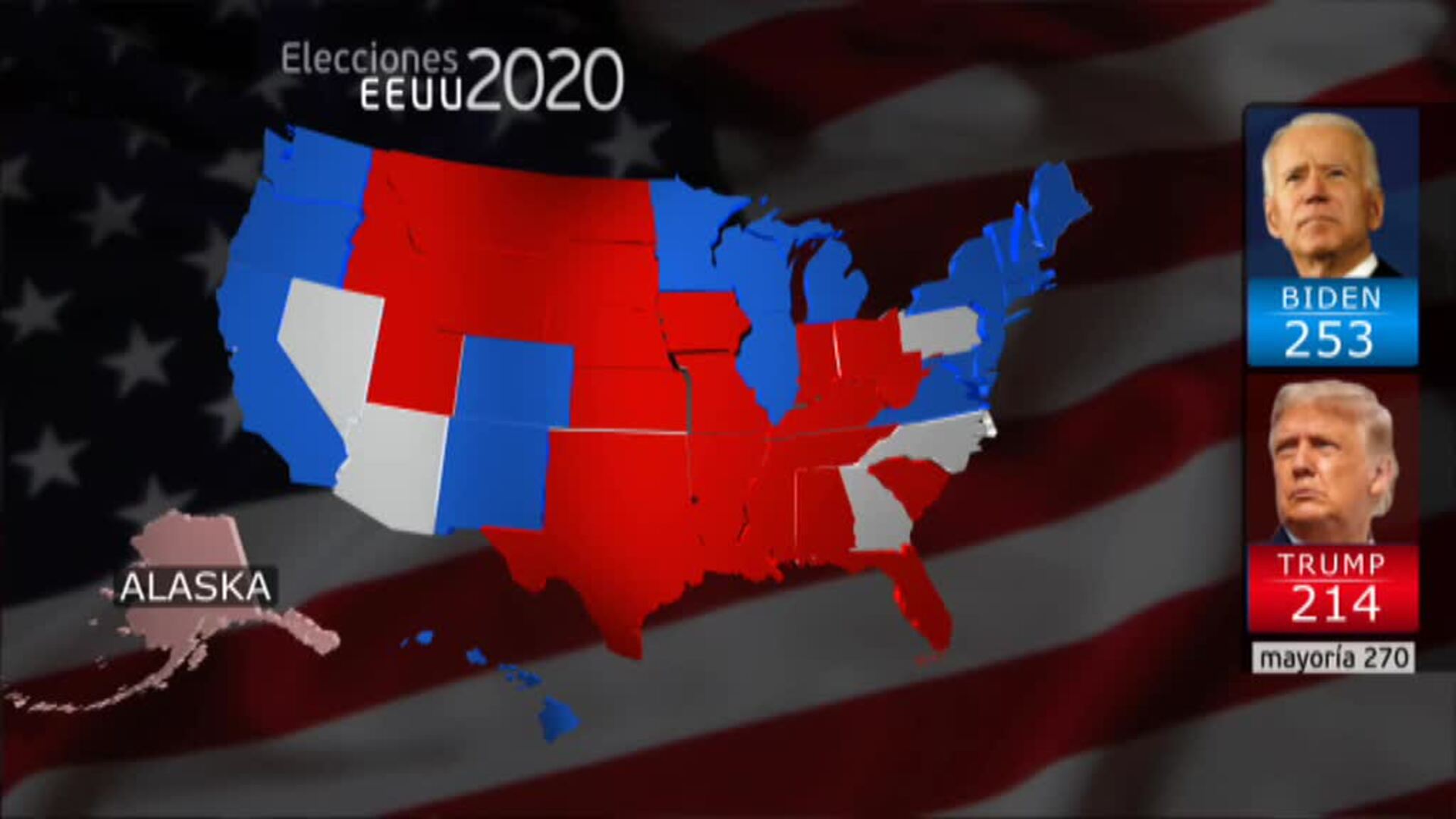 Biden se adelanta a Trump en el recuento a falta de seis estados