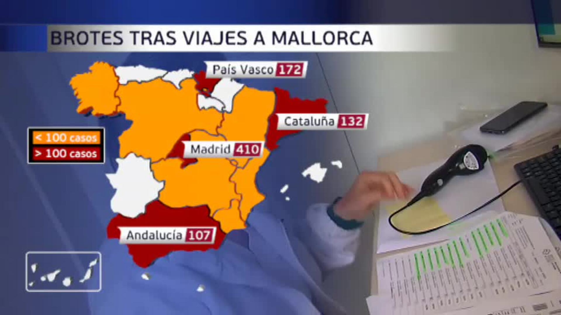El brote de Mallorca suma más de 900 contagiados de 10 comunidades
