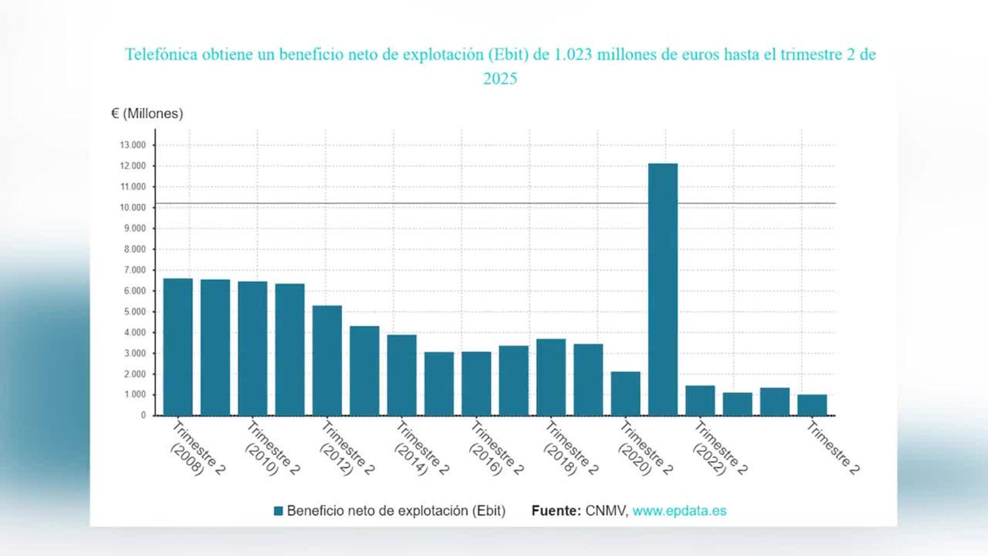 Dividendo Evolucion Precio Acciones Telefonica Ibex 35 Repsol
