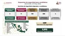 Cerca de 3.000 militares protegerán a 465 candidatos ante la violencia por la elección en México