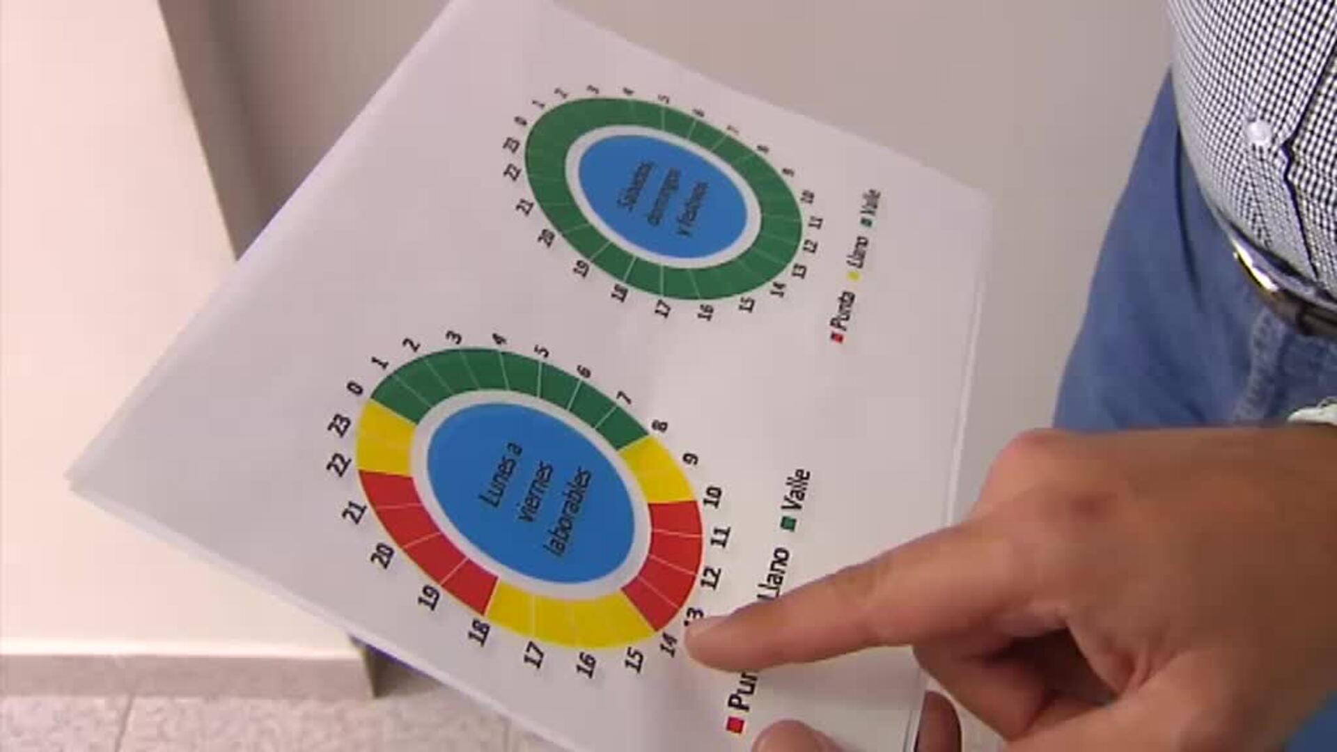 El precio de la luz alcanza máximos de junio