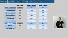 El techo de gasto bate récord con casi 200.000 millones y 27.436 millones en fondos europeos